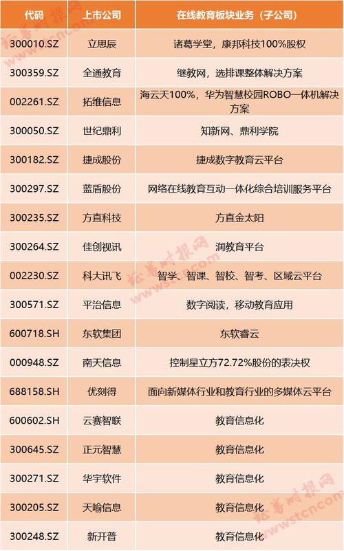 在線教育迎風口 停課不停學，哪些上市公司涉足信息系統集成服務