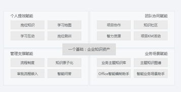 oa辦公自動化系統(tǒng)的好處有哪些